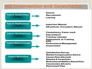 HR Intervention and Consultation
 