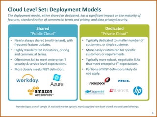 Cloud Level Set: Deployment Models
The deployment model, either shared or dedicated, has a significant impact on the maturity of
features, standardization of commercial terms and pricing, and data privacy/security.

                     Shared                                                           Dedicated
                  “Public Cloud”                                                    “Private Cloud”
 • Nearly always shared (multi-tenant), with                      • Typically dedicated to smaller number of
   frequent feature updates.                                        customers, or single customer.
 • Highly standardized in features, pricing                       • More easily customized for specific
   and commercial terms.                                            customers or requirements.
 • Oftentimes fail to meet enterprise IT                          • Typically more robust, negotiable SLAs
   security & service level expectations.                           that meet enterprise IT expectations.
 • Most closely meets NIST definition.                            • Portions of NIST definitions likely do
                                                                    not apply.




     Provider logos a small sample of available market options; many suppliers have both shared and dedicated offerings.

                                                                                                                           8
 