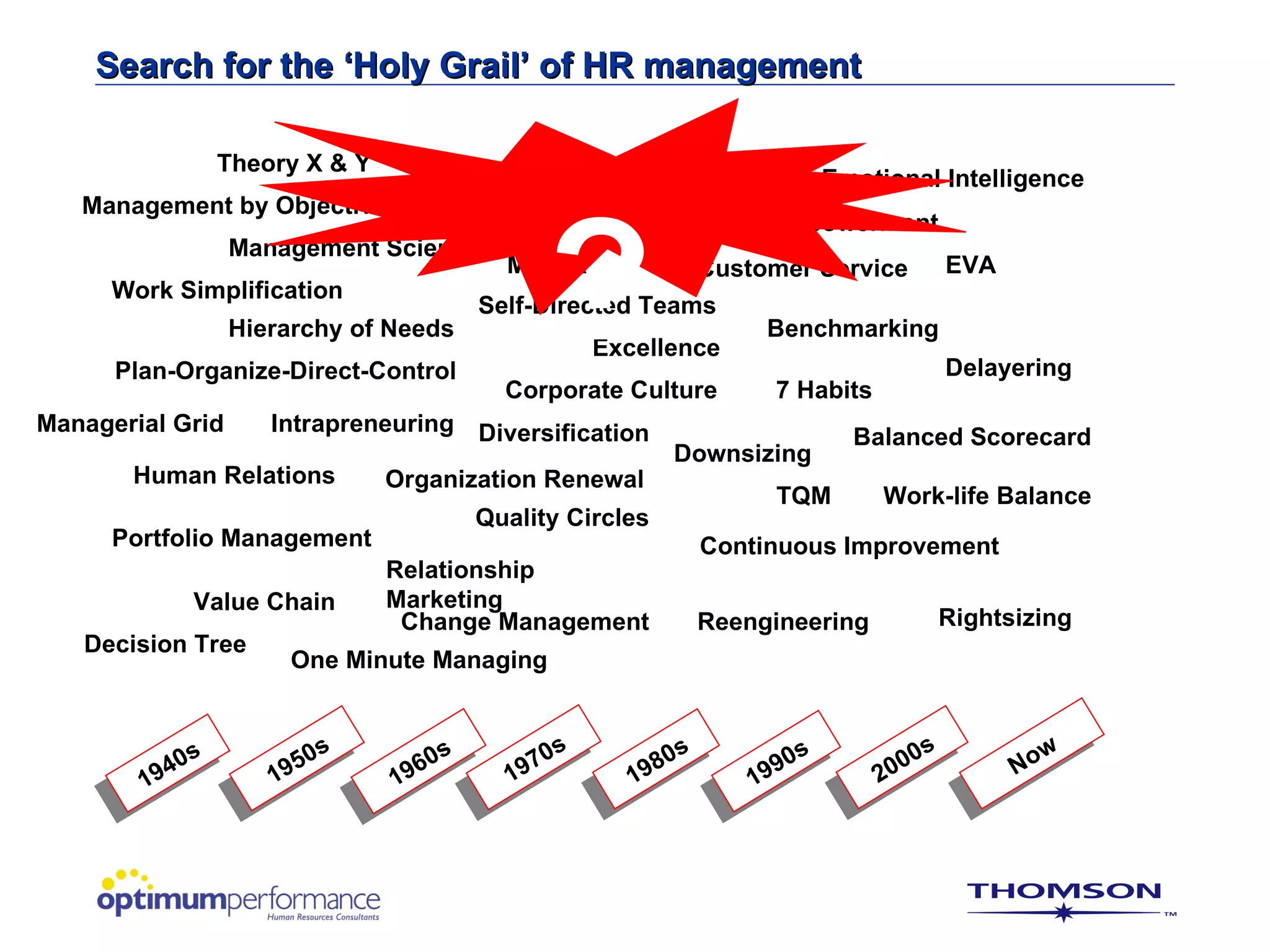 Search for the ‘Holy Grail’ of HR management

                    Theory X & Y       Hygiene and Motivators                      Emotional Intelligence




                                                      ?
   Management by Objectives
                                   Matrix      Kaizen        Empowerment
                Management Science
                                        MBWA           Customer Service    EVA
     Work Simplification
                                     Self-Directed Teams
                Hierarchy of Needs                           Benchmarking
                                               Excellence
     Plan-Organize-Direct-Control                                          Delayering
                                       Corporate Culture      7 Habits
Managerial Grid    Intrapreneuring Diversification
                                                                    Balanced Scorecard
                                                      Downsizing
       Human Relations       Organization Renewal
                                                              TQM      Work-life Balance
                                    Quality Circles
     Portfolio Management                               Continuous Improvement
                             Relationship
            Value Chain      Marketing
                              Change Management        Reengineering       Rightsizing
   Decision Tree
                     One Minute Managing



               0s              0s     60
                                           s          0s          0s          0s              0s     w
           4            19
                           5
                                    19         19
                                                  7
                                                           19
                                                              8
                                                                       19
                                                                          9            20
                                                                                          0        No
        19
 
