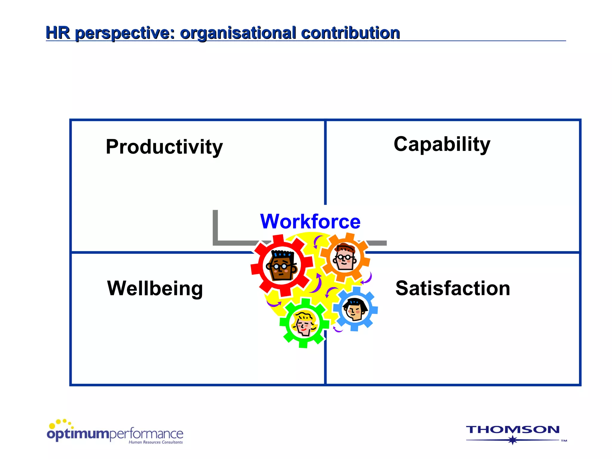 HR perspective: organisational contribution




       Productivity                       Capability


                         Workforce


       Wellbeing                          Satisfaction
 