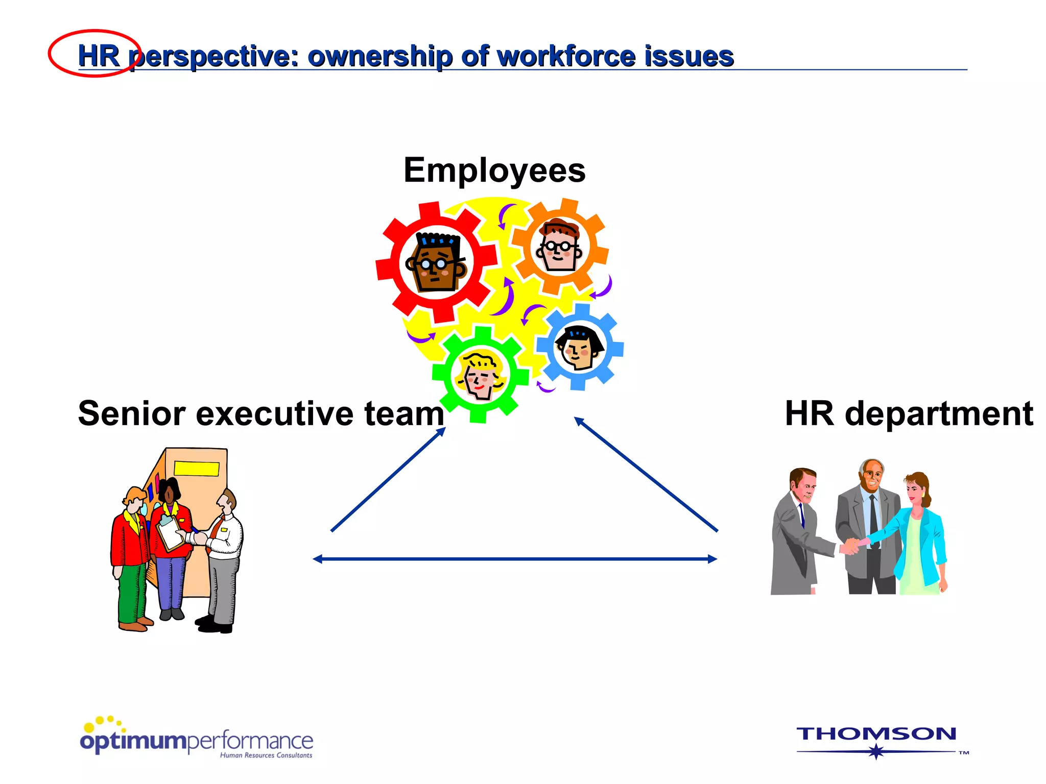 HR perspective: ownership of workforce issues



                      Employees




Senior executive team                           HR department
 