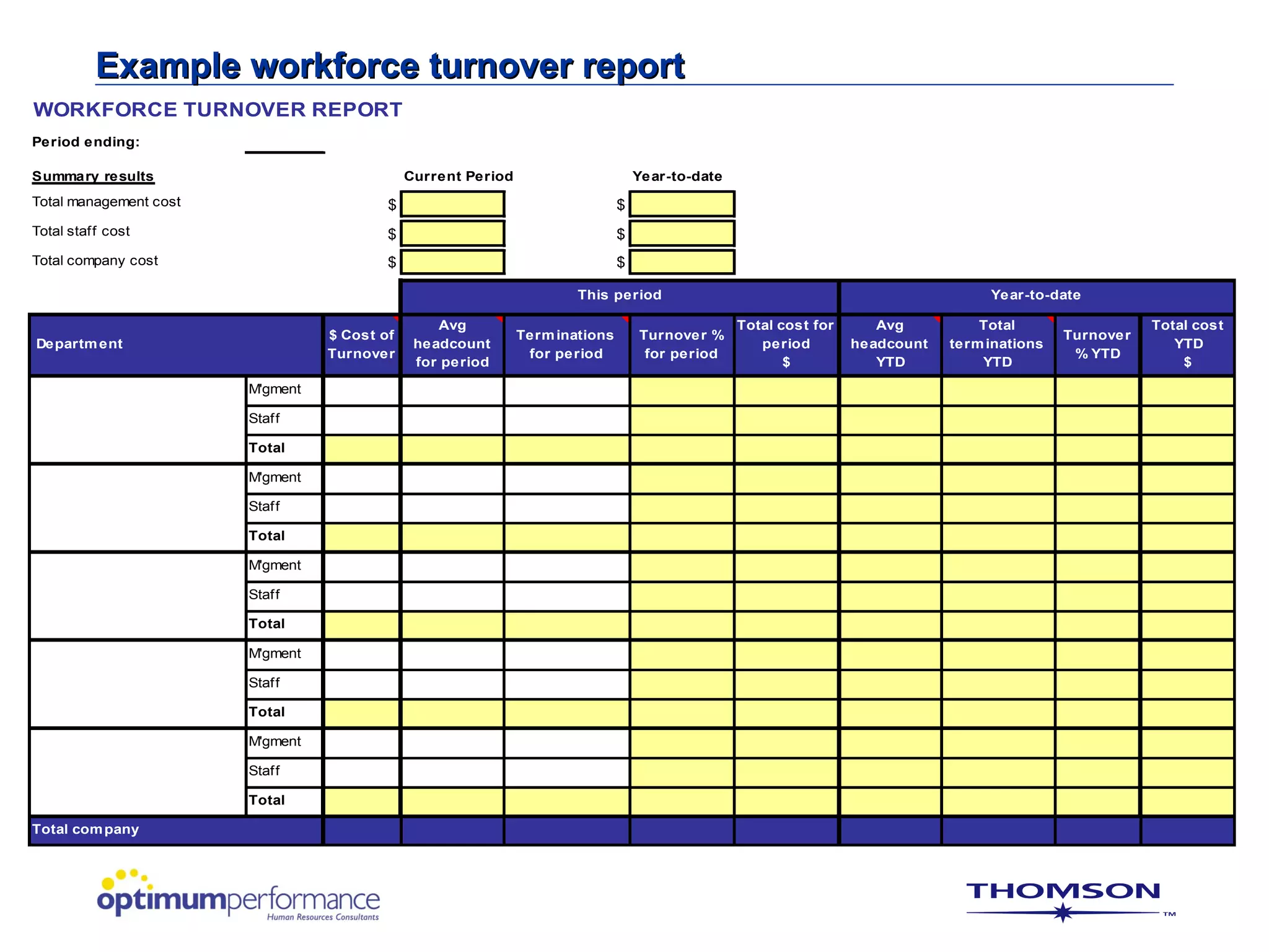 Example workforce turnover report
WORKFORCE TURNOVER REPORT
Period ending:

Summary results                               Current Period                       Year-to-date
Total management cost                     $                                    $
Total staff cost                          $                                    $
Total company cost                        $                                    $

                                                                       This period                                                  Year-to-date

                                                  Avg                                             Total cost for      Avg          Total                  Total cost
                                  $ Cost of                    Term inations       Turnover %                                                  Turnover
Departm ent                                    headcount                                             period        headcount   term inations                 YTD
                                  Turnover                      for period          for period                                                  % YTD
                                               for period                                                $            YTD          YTD                        $

                        M'gment

                        Staff

                        Total

                        M'gment

                        Staff

                        Total

                        M'gment

                        Staff

                        Total

                        M'gment

                        Staff

                        Total

                        M'gment

                        Staff

                        Total

Total com pany
 