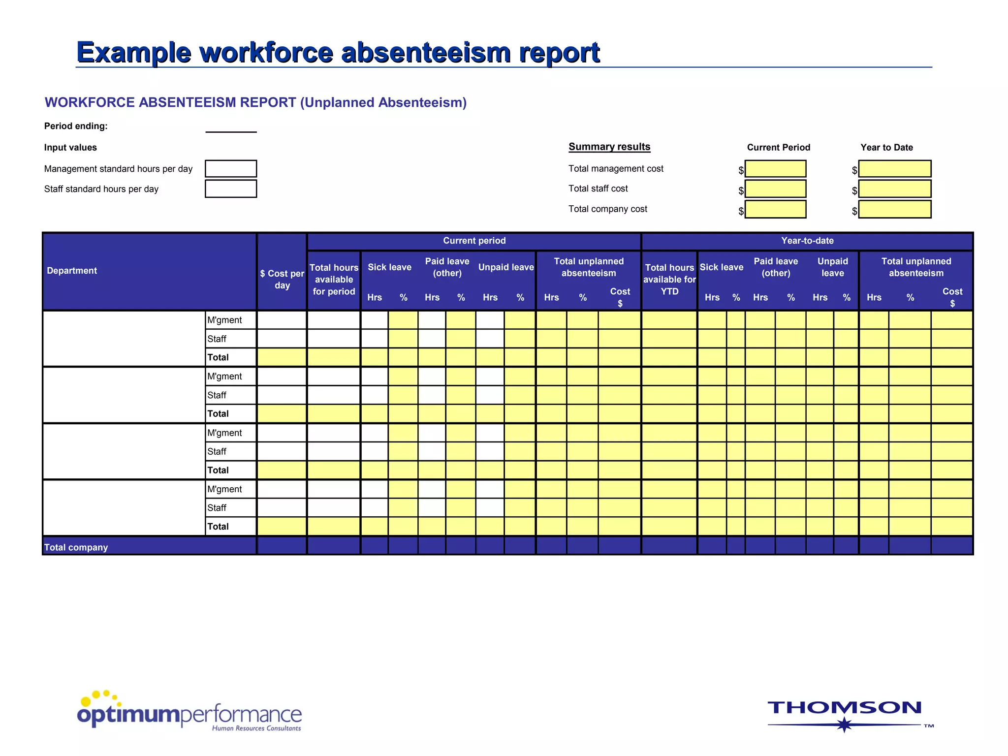 Example workforce absenteeism report
WORKFORCE ABSENTEEISM REPORT (Unplanned Absenteeism)
Period ending:

Input values                                                                                                           Summary results                             Current Period                 Year to Date

Management standard hours per day                                                                                      Total management cost                  $                               $
Staff standard hours per day                                                                                           Total staff cost                       $                               $
                                                                                                                       Total company cost                     $                               $

                                                                                            Current period                                                                Year-to-date

                                                                                      Paid leave                  Total unplanned                                   Paid leave      Unpaid            Total unplanned
Department                                                 Total hours   Sick leave              Unpaid leave                             Total hours Sick leave
                                              $ Cost per                               (other)                     absenteeism                                       (other)         leave             absenteeism
                                                             available                                                                    available for
                                                 day
                                                            for period                                                            Cost        YTD                                                                  Cost
                                                                         Hrs    %     Hrs      %    Hrs      %   Hrs     %                              Hrs %       Hrs    %        Hrs   %        Hrs      %
                                                                                                                                   $                                                                                $
                                    M'gment

                                    Staff

                                    Total

                                    M'gment

                                    Staff

                                    Total

                                    M'gment

                                    Staff

                                    Total

                                    M'gment

                                    Staff

                                    Total

Total company
 