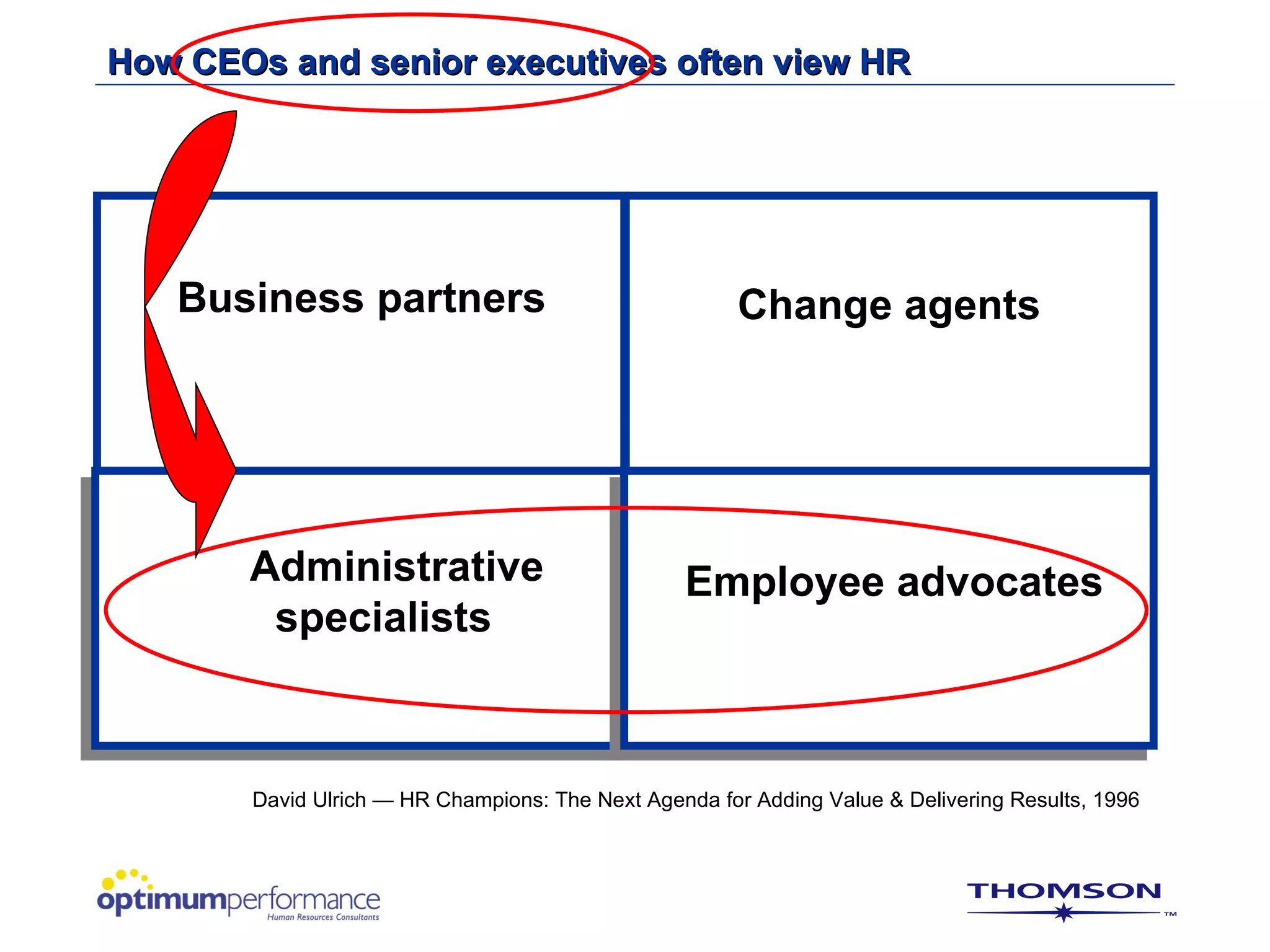 How CEOs and senior executives often view HR




   Business partners                                   Change agents




       Administrative                            Employee advocates
        specialists



       David Ulrich — HR Champions: The Next Agenda for Adding Value & Delivering Results, 1996
 