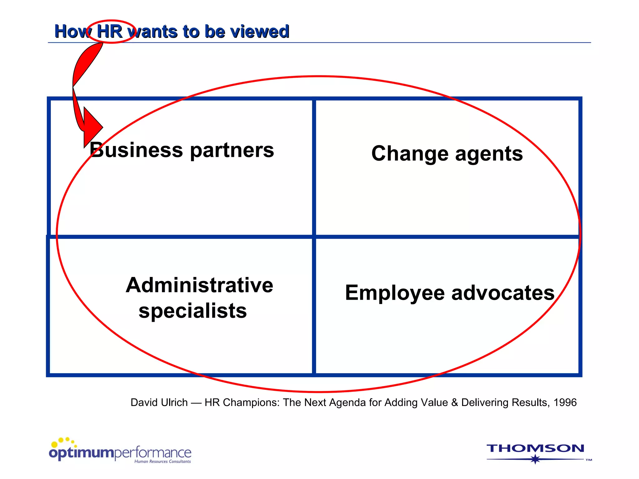 How HR wants to be viewed




   Business partners                                   Change agents




       Administrative                             Employee advocates
        specialists



        David Ulrich — HR Champions: The Next Agenda for Adding Value & Delivering Results, 1996
 