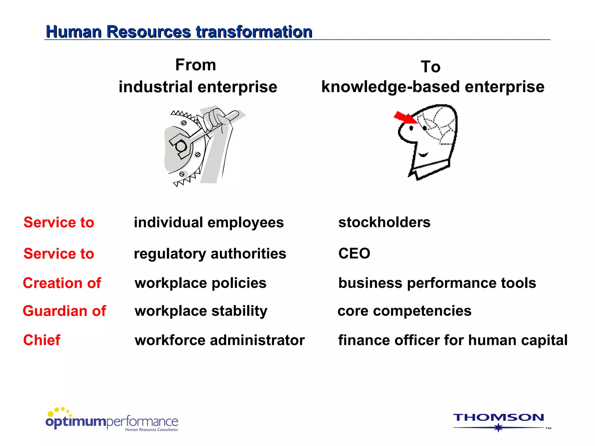 Human Resources transformation

                     From                            To
              industrial enterprise       knowledge-based enterprise




Service to      individual employees       stockholders

Service to      regulatory authorities     CEO
Creation of     workplace policies         business performance tools
Guardian of     workplace stability        core competencies
Chief           workforce administrator    finance officer for human capital
 