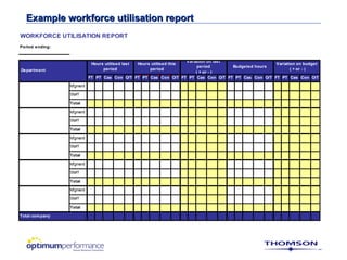 Workforce Utilisation Report Hr intro | PPT