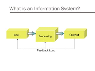 What is an Information System?



 Input
            Processing     Output



           Feedback Loop
 