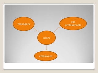 HR
managers               professionals




             users




           employees
 