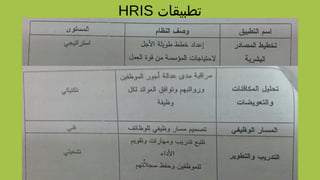 ‫تطبيقات‬HRIS
 