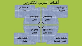 ‫اللكتروني‬ ‫التدريب‬ ‫أهداف‬
 