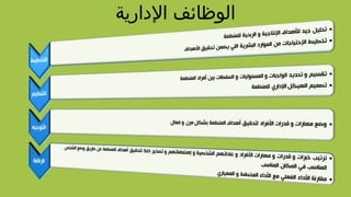 ‫الدارية‬ ‫الوظائف‬
 