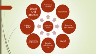 Human Resource Information System | PPTX