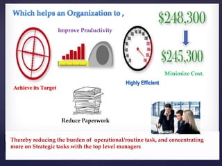 Achieve its Target
Highly Efficient
Fully Measurable
Minimize Cost.
Improve Productivity
Achieve its Target
Thereby reducing the burden of operational/routine task, and concentrating
more on Strategic tasks with the top level managers
Reduce Paperwork
 