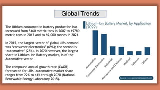 Lithium: Present and Future | PPTX