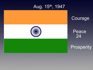 Hrishikesh Choudhari India Presentation