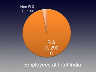 Hrishikesh Choudhari India Presentation