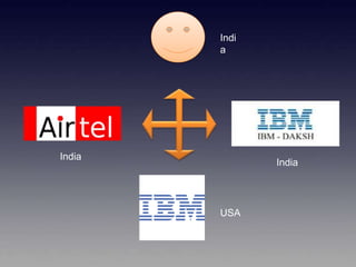 Hrishikesh Choudhari India Presentation