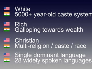 Hrishikesh Choudhari India Presentation