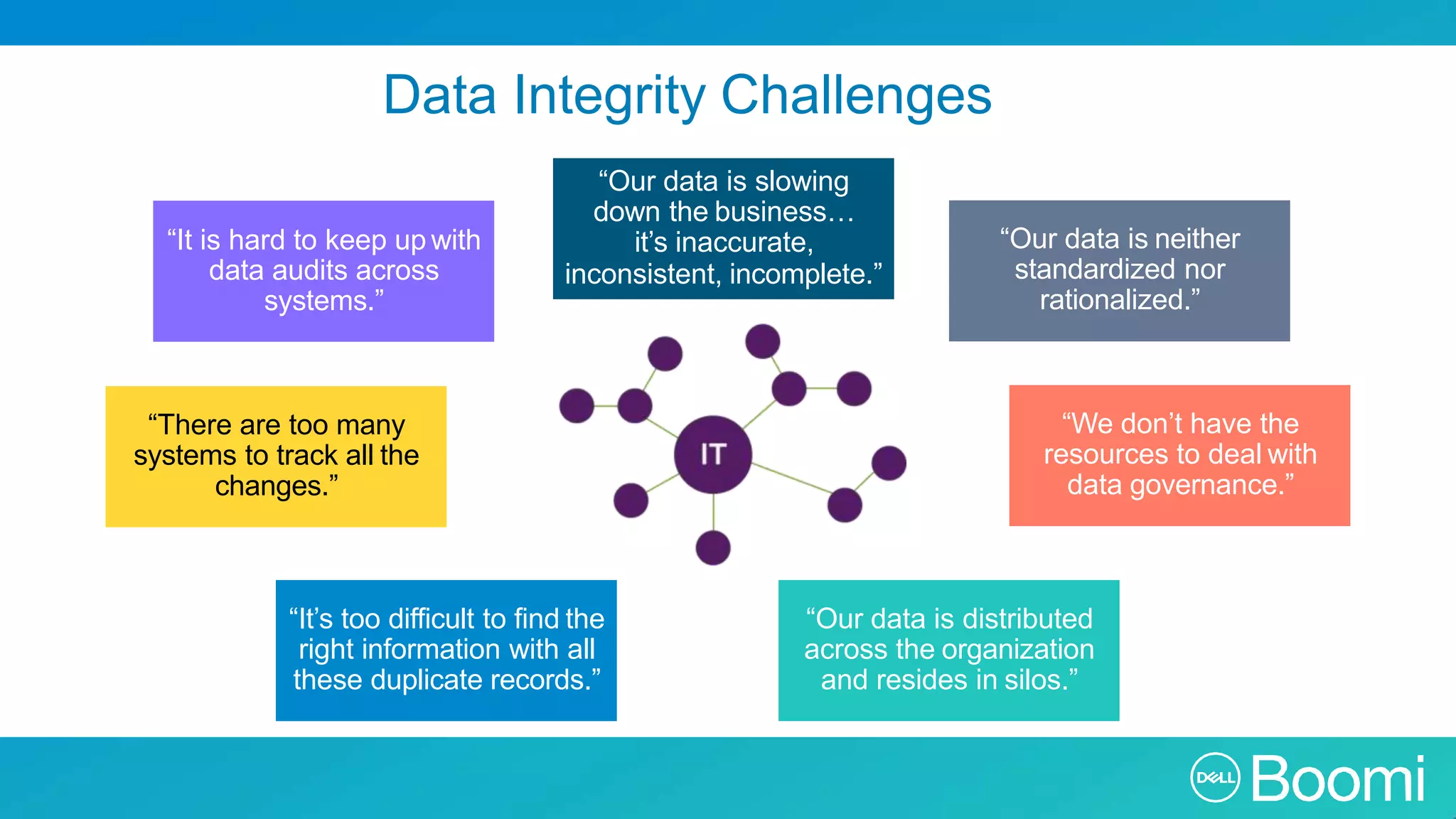 Data Integrity Challenges “Our data is neither standardized nor rationalized.” “Our data is slowing down the business… it’s inaccurate, inconsistent, incomplete.” “It’s too difficult to find the right information with all these duplicate records.” “We don’t have the resources to deal with data governance.” “It is hard to keep up with data audits across systems.” “There are too many systems to track all the changes.” “Our data is distributed across the organization and resides in silos.” 