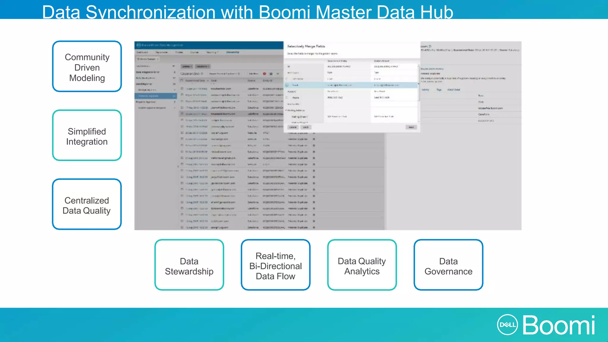 Data Synchronization with Boomi Master Data Hub Data Stewardship Data Quality Analytics Real-time, Bi-Directional Data Flow Data Governance Community Driven Modeling Simplified Integration Centralized Data Quality 