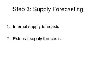 Step 3: Supply Forecasting
1. Internal supply forecasts
2. External supply forecasts
 