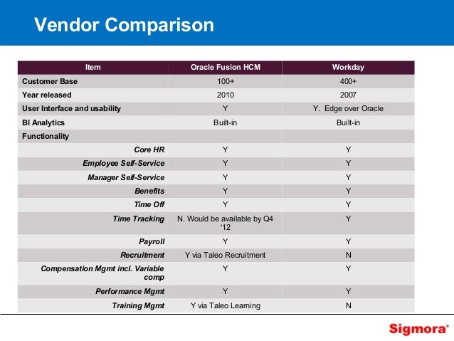 Hris implementation vendor comparison sigmora Hris implementation vendor comparison sigmora