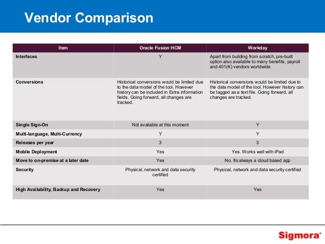 Hris implementation vendor comparison sigmora Hris implementation vendor comparison sigmora
