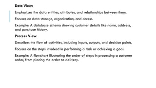 Data View:
Emphasizes the data entities, attributes, and relationships between them.
Focuses on data storage, organization, and access.
Example: A database schema showing customer details like name, address,
and purchase history.
Process View:
Describes the flow of activities, including inputs, outputs, and decision points.
Focuses on the steps involved in performing a task or achieving a goal.
Example: A flowchart illustrating the order of steps in processing a customer
order, from placing the order to delivery.
 