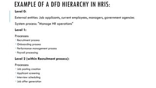 EXAMPLE OF A DFD HIERARCHY IN HRIS:
Level 0:
External entities: Job applicants, current employees, managers, government agencies
System process: "Manage HR operations"
Level 1:
Processes:
 Recruitment process
 Onboarding process
 Performance management process
 Payroll processing
Level 2 (within Recruitment process):
Processes:
 Job posting creation
 Applicant screening
 Interview scheduling
 Job offer generation
 