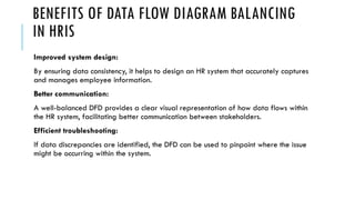 BENEFITS OF DATA FLOW DIAGRAM BALANCING
IN HRIS
Improved system design:
By ensuring data consistency, it helps to design an HR system that accurately captures
and manages employee information.
Better communication:
A well-balanced DFD provides a clear visual representation of how data flows within
the HR system, facilitating better communication between stakeholders.
Efficient troubleshooting:
If data discrepancies are identified, the DFD can be used to pinpoint where the issue
might be occurring within the system.
 