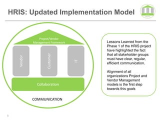 HRIS: Updated Implementation Model


                Project/Vendor
             Management Framework        Lessons Learned from the
                                         Phase 1 of the HRIS project
                     Customer            have highlighted the fact
                                         that all stakeholder groups
    Vendor




                                         must have clear, regular,



                                    IT
                                         efficient communication.

                                         Alignment of all
                                         organizations Project and
                                         Vendor Management
               Collaboration             models is the first step
                                         towards this goals


             COMMUNICATION


3
 