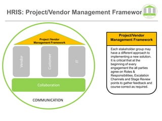 HRIS: Project/Vendor Management Framework


                                            Project/Vendor
               Project /Vendor          Management Framework
            Management Framework

                                        Each stakeholder group may
                                        have a different approach to
                     Customer
                                        implementing a new solution.
   Vendor




                                        It is critical that at the




                                   IT
                                        beginning of every
                                        engagement the all parties
                                        agree on Roles &
                                        Responsibilities, Escalation
                                        Channels and Stage Review
                                        points to gather feedback and
              Collaboration             course correct as required.



            COMMUNICATION
 