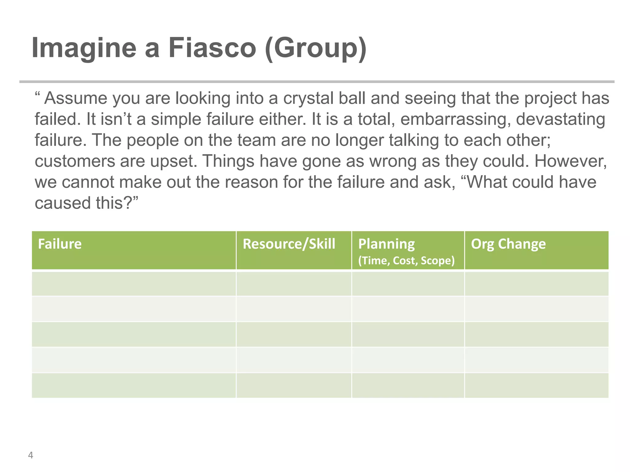Imagine a Fiasco (Group)
    “ Assume you are looking into a crystal ball and seeing that the project has
    failed. It isn’t a simple failure either. It is a total, embarrassing, devastating
    failure. The people on the team are no longer talking to each other;
    customers are upset. Things have gone as wrong as they could. However,
    we cannot make out the reason for the failure and ask, “What could have
    caused this?”

    Failure                      Resource/Skill   Planning              Org Change
                                                  (Time, Cost, Scope)




4
 