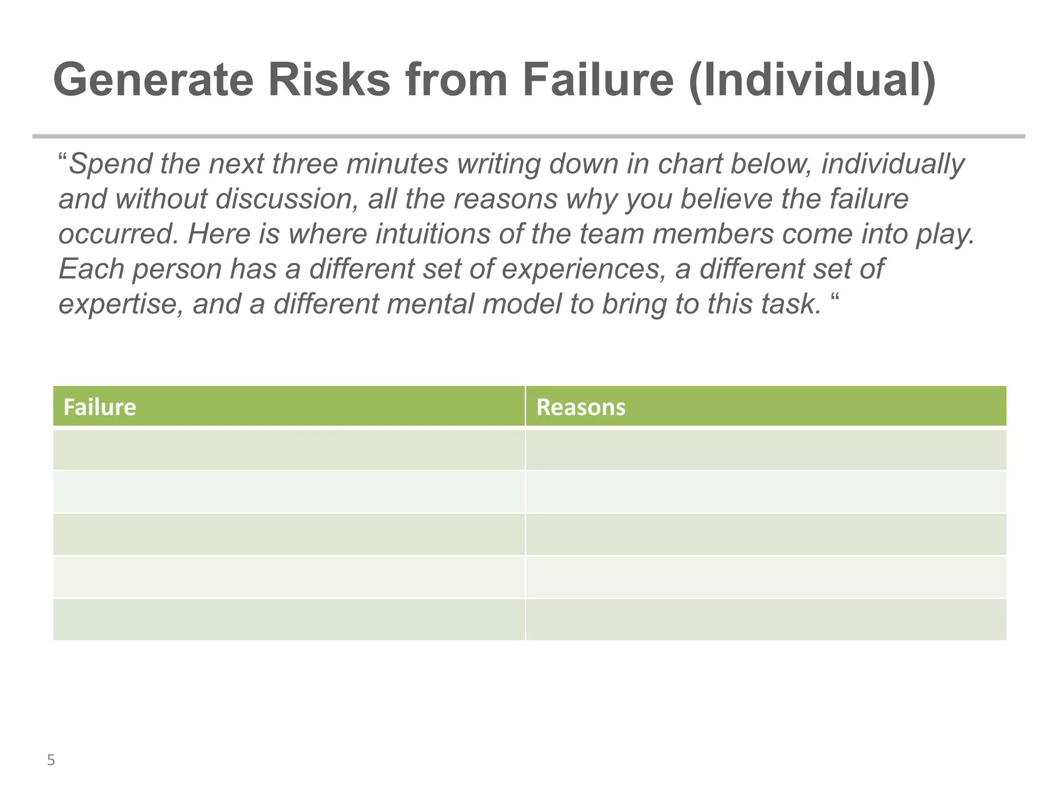 Generate Risks from Failure (Individual)
    “Spend the next three minutes writing down in chart below, individually
    and without discussion, all the reasons why you believe the failure
    occurred. Here is where intuitions of the team members come into play.
    Each person has a different set of experiences, a different set of
    expertise, and a different mental model to bring to this task. “


    Failure                             Reasons




5
 