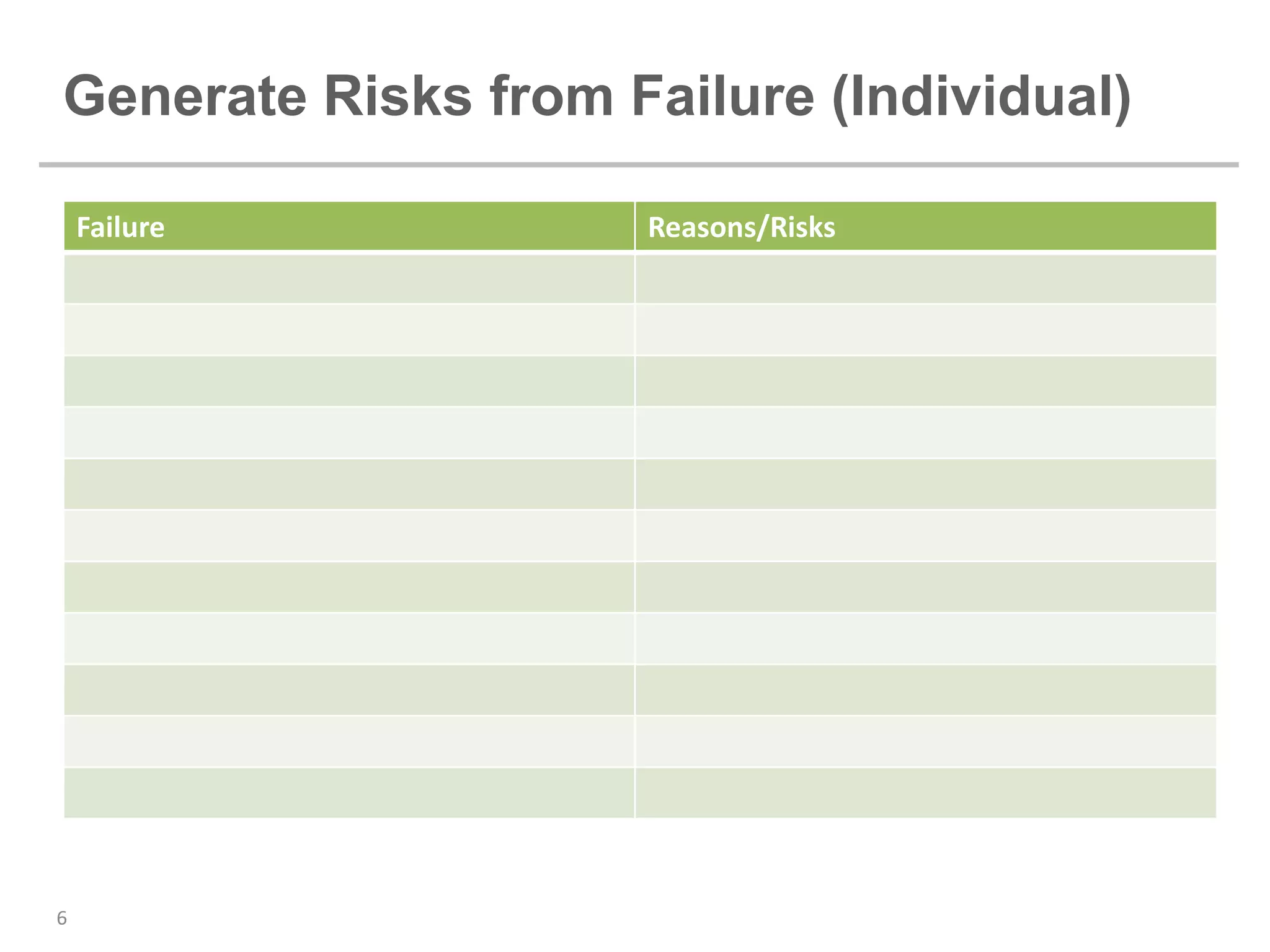 Generate Risks from Failure (Individual)

    Failure          Reasons/Risks




6
 