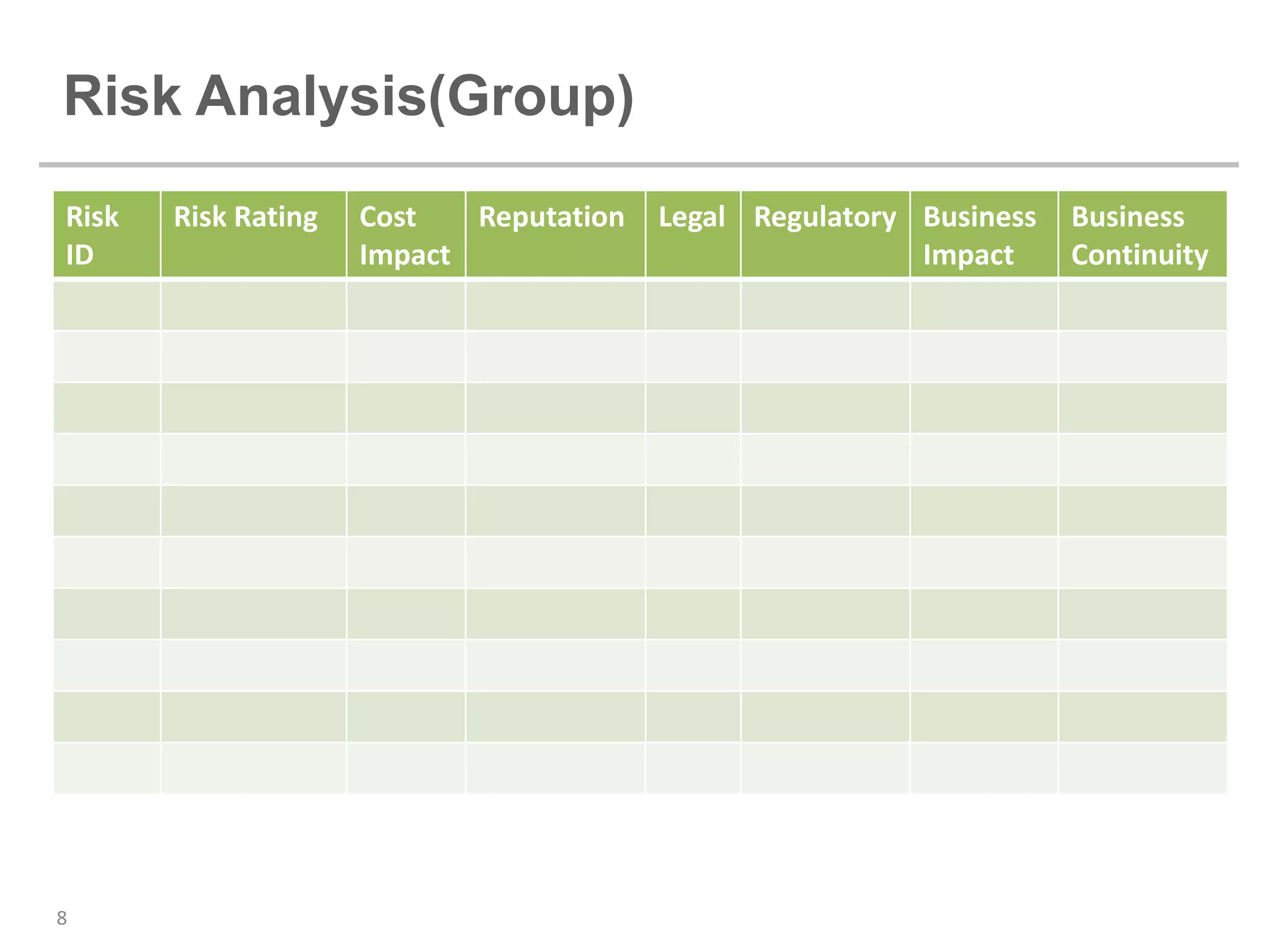 Risk Analysis(Group)
Risk   Risk Rating   Cost   Reputation   Legal Regulatory Business   Business
ID                   Impact                               Impact     Continuity




8
 