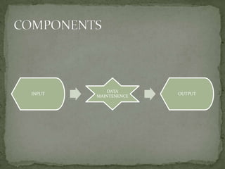 DATA
INPUT                 OUTPUT
        MAINTENENCE
 
