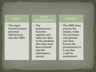 DATA
     INPUT                                  OUTPUT
                    MAINTENENCE
• The input         • The               • The HRIS then
  function enters     maintenance         process the
  personal            function            output, make
  information         updates and         the necessary
  into the HRIS       adds new data       calculations
                      to the database     and then
                      after data have     format the
                      been entered        presentation in
                      into the            a way that
                      information         could be
                      system.             understood.
 