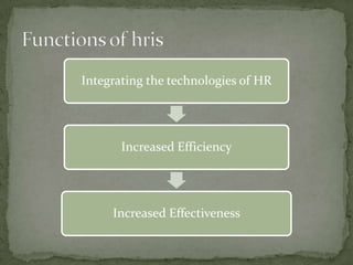 Integrating the technologies of HR




       Increased Efficiency




     Increased Effectiveness
 