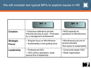 We will consider two typical MFIs to explore issues in HR MFI - A MFI - B Community leader CEO Weak organization Professional CEO CEO centric operations, weak second line of leadership Leadership Microfinance just one of several activities Not aware of sustainability Singular focus on Microfinance Sustainability is the guiding force Strategic Focus NGO expands its operations to Microfinance Conscious attempt to provide financial services to poor.  Promoted by a management professional Creation 