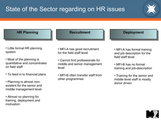 State of the Sector regarding on HR issues HR Planning Recruitment Deployment Little formal HR planning system Most of the planning is quantitative and concentrates on field staff To feed in to financial plans Planning is almost non-existent for the senior and middle management level Almost no planning for training, deployment and motivation MFI-A has good recruitment for the field staff level Cannot find professionals for middle and senior management level MFI-B often transfer staff from other programmes MFI-A has formal training and job description for the field staff level MFI-B has no formal training and job-description Training for the senior and middle level staff is mostly donor driven  