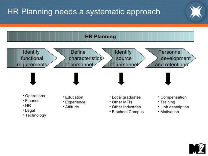 what are complex hr issues