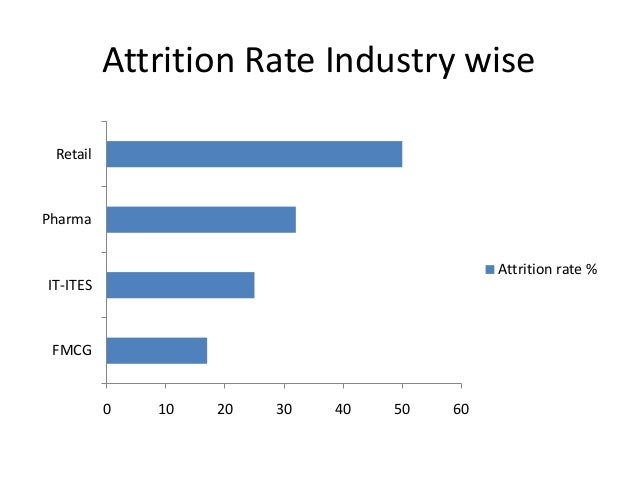 average attrition rate in it industry average attrition rate in it industry