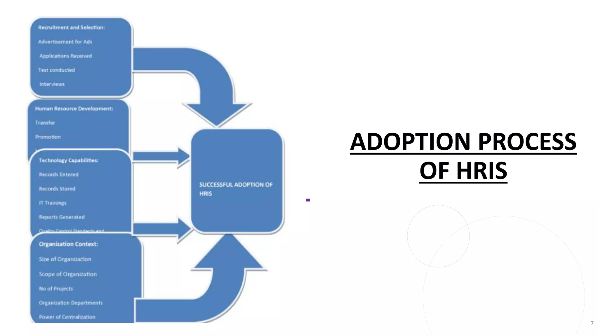 ADOPTION PROCESS
OF HRIS
7
 