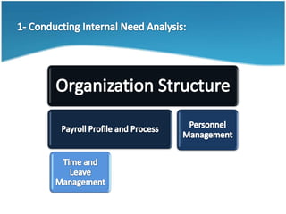 1- Conducting Internal Need Analysis: