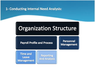1- Conducting Internal Need Analysis: