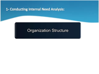Organization Structure1- Conducting Internal Need Analysis:
