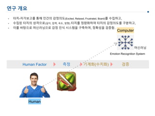 연구 개요
Human Factor 측정 기계화(수치화)
Emotion Recognition System
검증
Human
Computer
머신러닝
• 터치-자가보고를 통해 인간의 감정의도(Excited, Relaxed, Frustrated, Board)를 수집하고,
• 수집된 터치의 성격으로(길이, 압력, 속도, 방향) 터치를 정량화하여 터치의 감정의도를 구분하고,
• 이를 바탕으로 머신러닝으로 감정 인식 시스템을 구축하여, 정확성을 검증함.
 