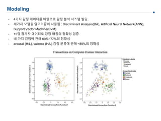 Modeling
• 4가지 감정 데이터를 바탕으로 감정 분석 시스템 빌딩.
• 세가지 모델링 알고리즘이 사용됨 : Discriminant Analysis(DA), Artificial Neural Network(ANN),
Support Vector Machine(SVM)
• 15명 참가자 데이터로 감정 매칭의 정확성 검증
• 네 가지 감정에 관해 69%~77%의 정확성
• arousal (H/L), valence (H/L) 감정 분류에 관해 ~89%의 정확성
 